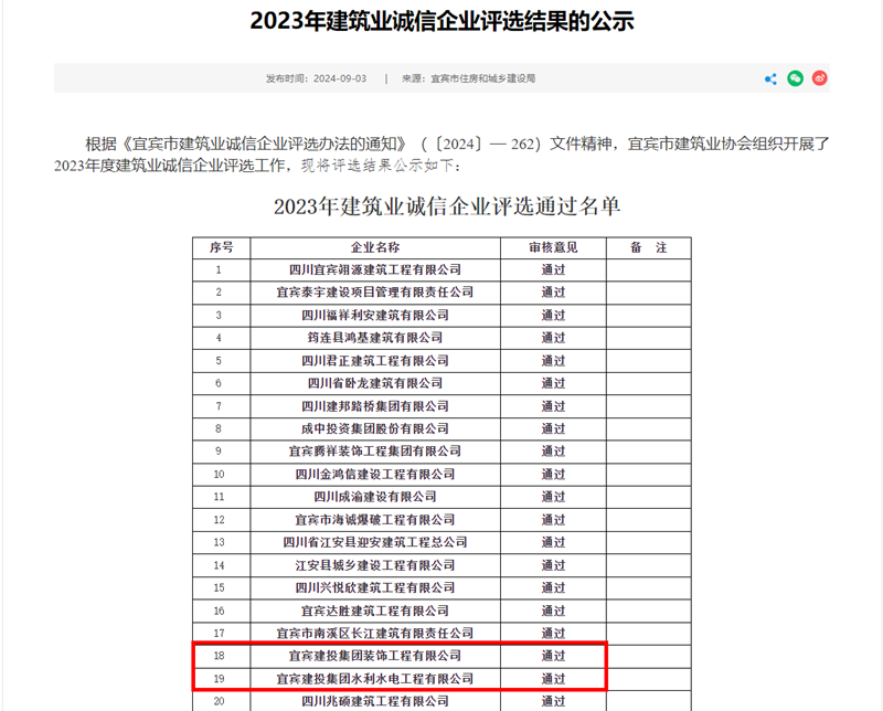 喜报，建投建工被评为2023年宜宾市建筑业优秀企业 (1).png