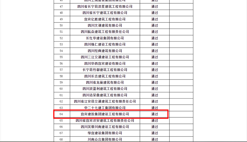 喜报，建投建工被评为2023年宜宾市建筑业优秀企业 (2).png