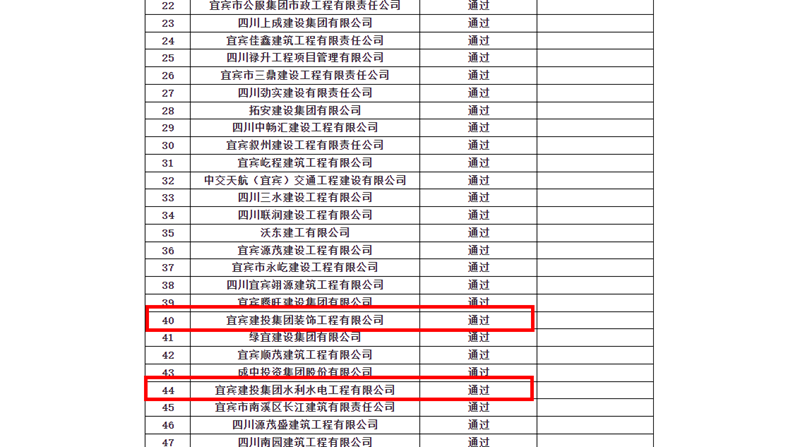 喜报，建投建工被评为2023年宜宾市建筑业优秀企业 (4).png